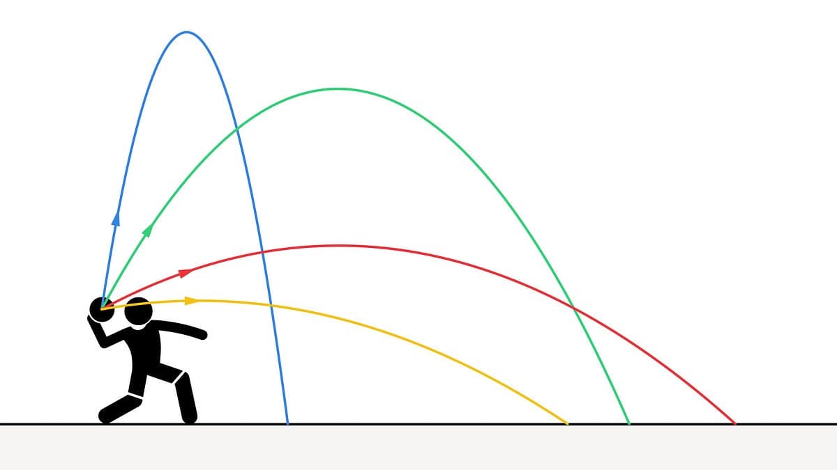 Projectile Motion